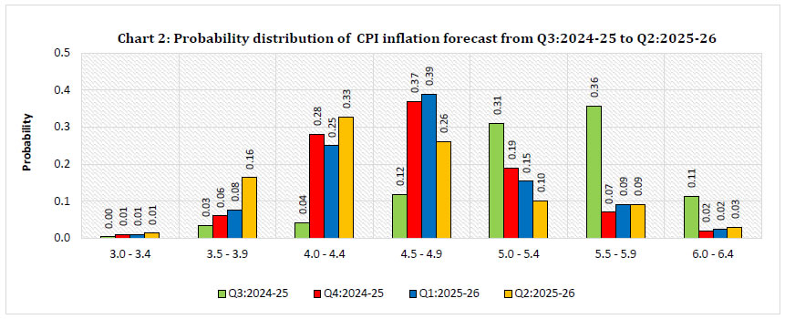 Chart_2