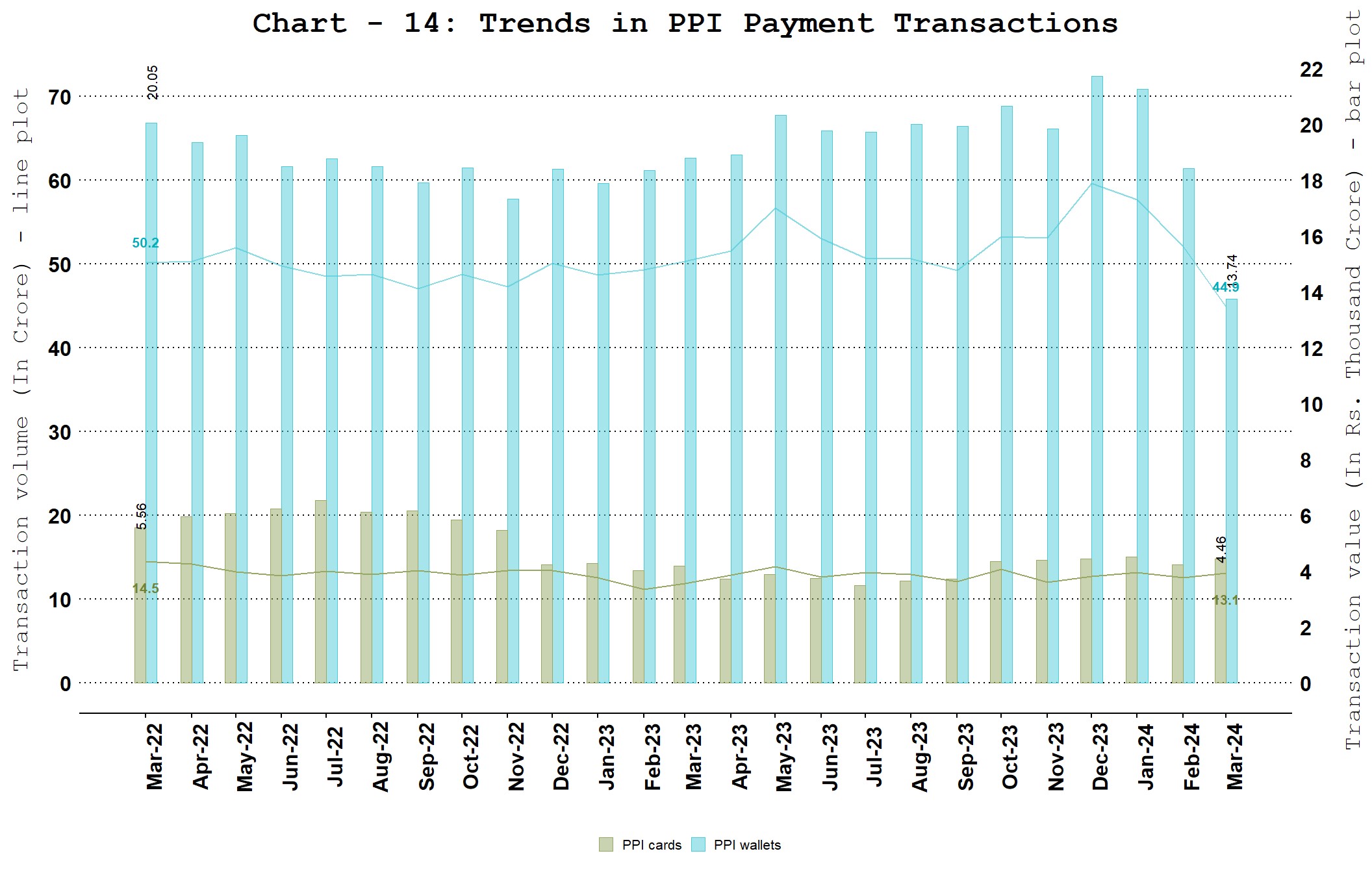 Chart_9b