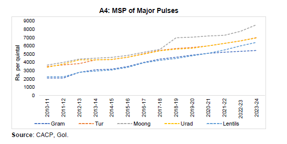 A4: MSP of Major Pulses
