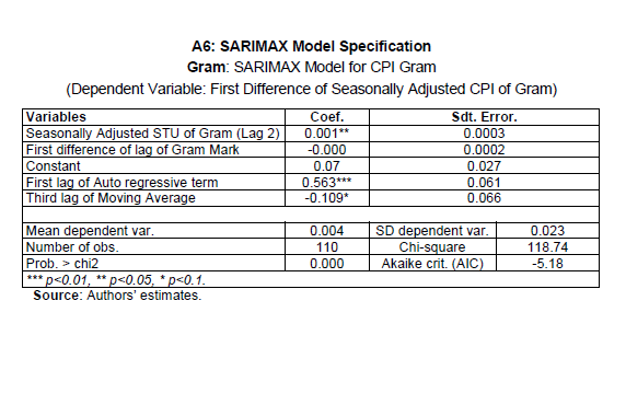 A6: SARIMAX Model Specification
