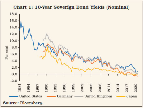 Chart 1: 10-Year Soverign Bond Yields (Nominal)