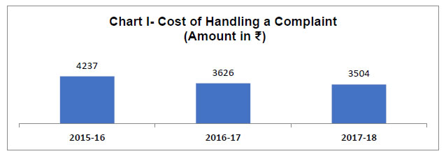 Chart I - Cost of Handling a Compliant