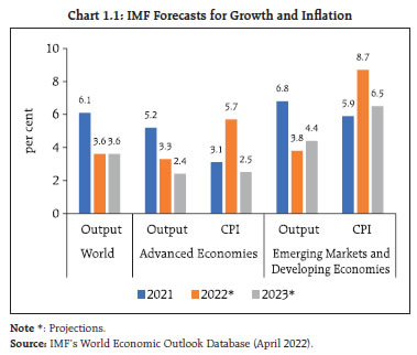 Chart 1.1: IMF Forecasts for Growth and Inflation