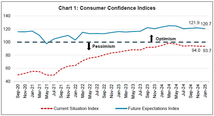 Chart_1