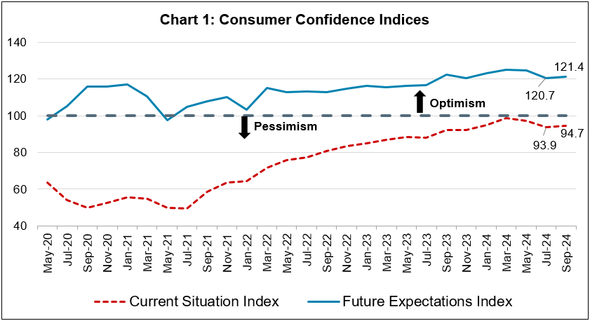 Chart 1