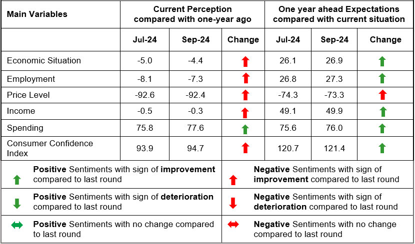 Chart 1