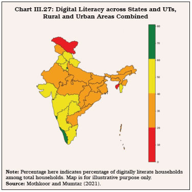 Chart III.27: Digital Literacy across States and UTs, Rural and Urban Areas Combined