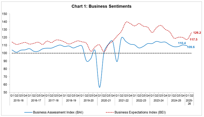Chart_1