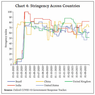 Chart 4