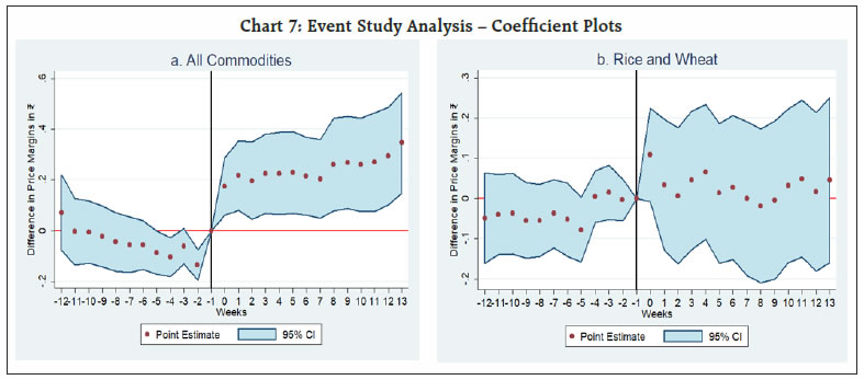 Chart 7