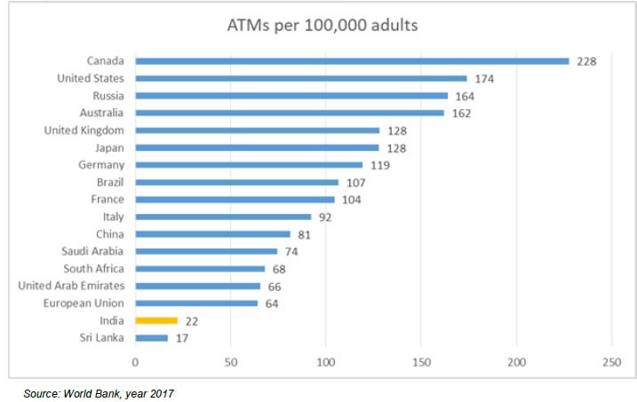 Summary of ATM access per lac population