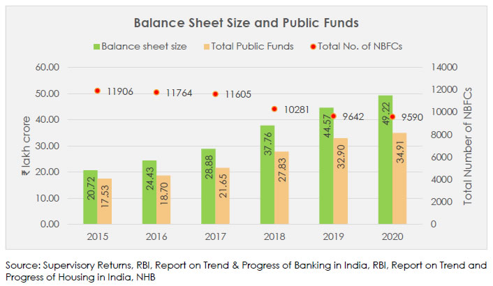 Balance Sheet Size and Public Funds