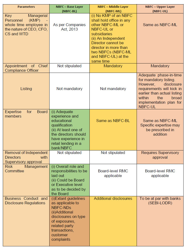 Summary Chart 2