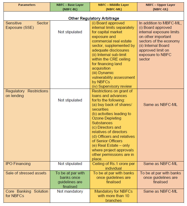 Summary Chart 3