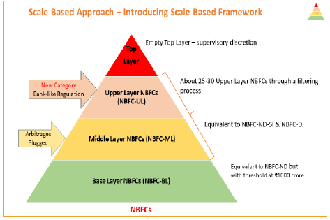 Introducing Scale-based Framework