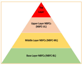 Proposed Scale-Based Framework