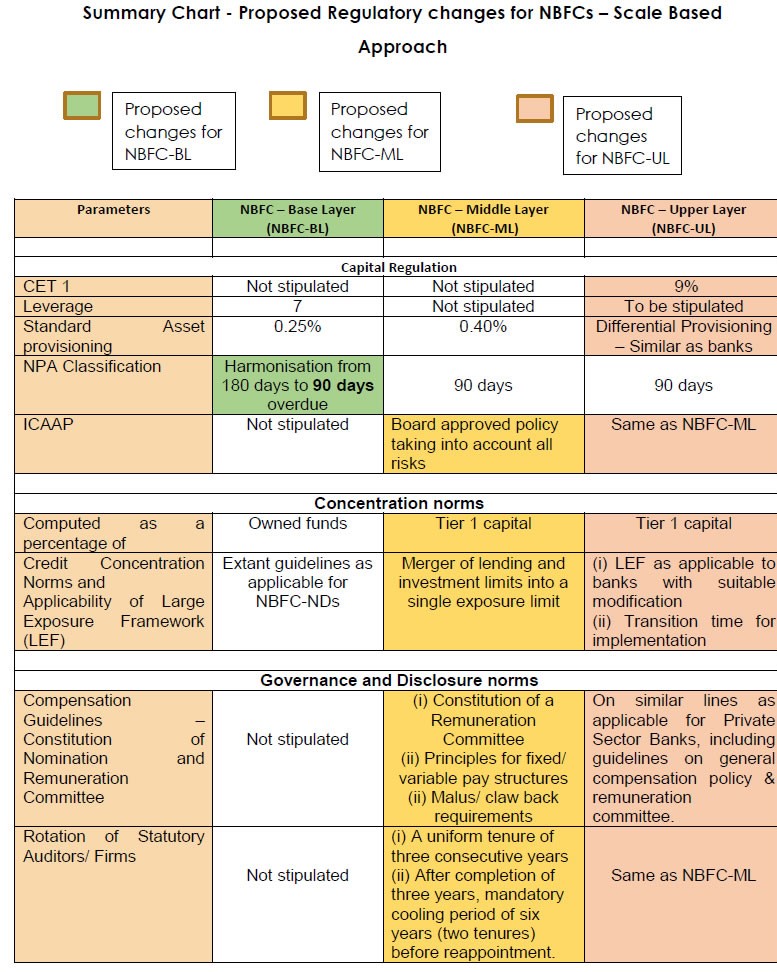 Summary Chart