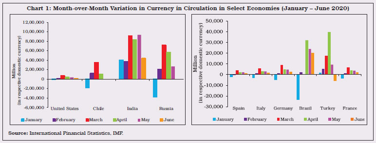 Chart 1 Month-over-Month Variation in Currency