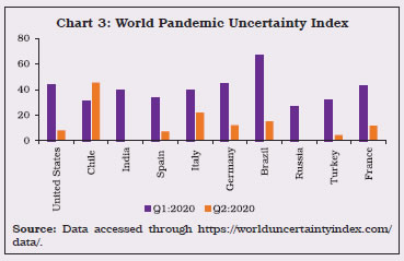 Chart 3 World Pandemic