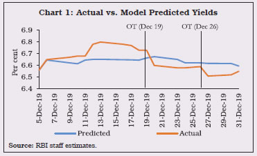 Chart 1: Actual vs. Model Predicted Yields
