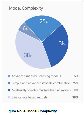 Figure No. 4: Model Complexity