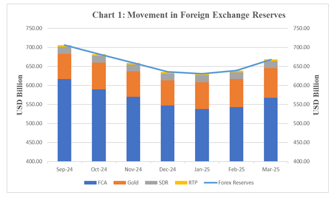 Chart 1