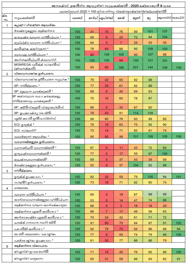 Chart 1