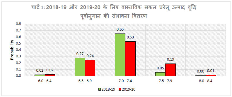 Chart 1