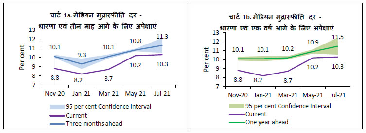 Chart 1