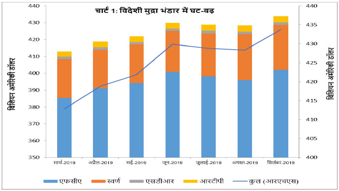 Chart 1