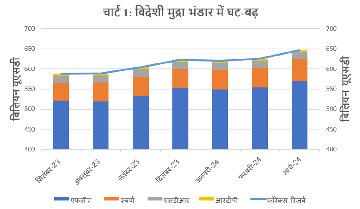 Chart 1