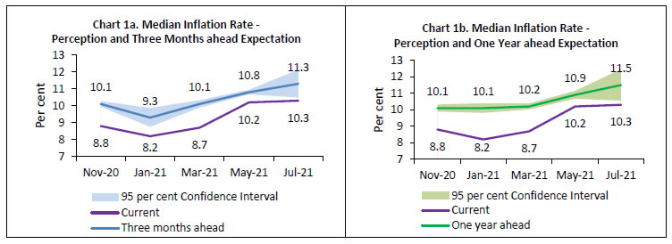 Chart 1