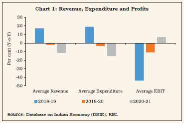 Chart 1: Revenue, Expenditure and Profits