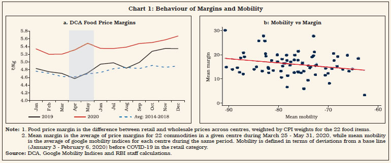 Chart 1: Behaviour of Margins and Mobility