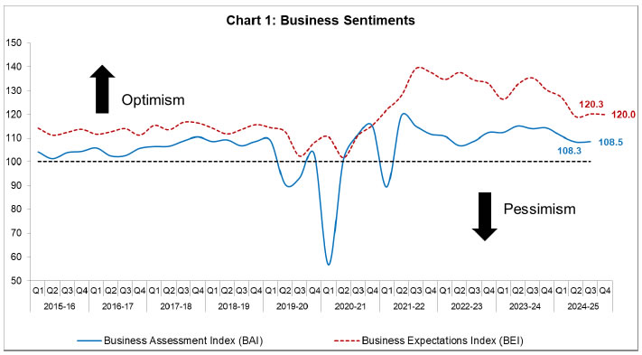 Chart_1