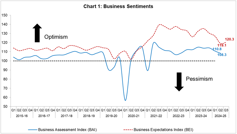 Chart 1