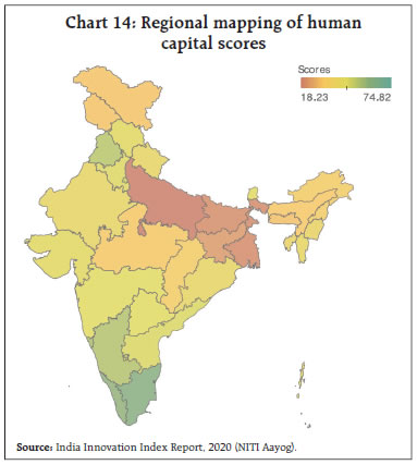 Chart 14: Regional mapping of humancapital scores
