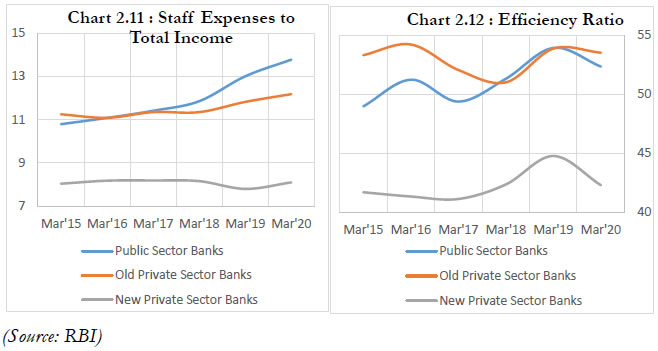 Chart 211