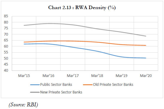 Chart 213