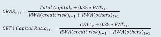 Common Equity Tier 1 (CET1) capital ratio