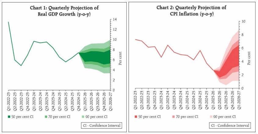 Chart_1 and Chart_2