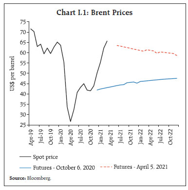 Chart I.1: Brent Prices