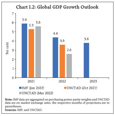 Chart I.2: Global GDP Growth Outlook