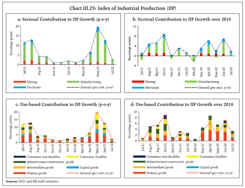 Chart III.23: Index of Industrial Production (IIP)