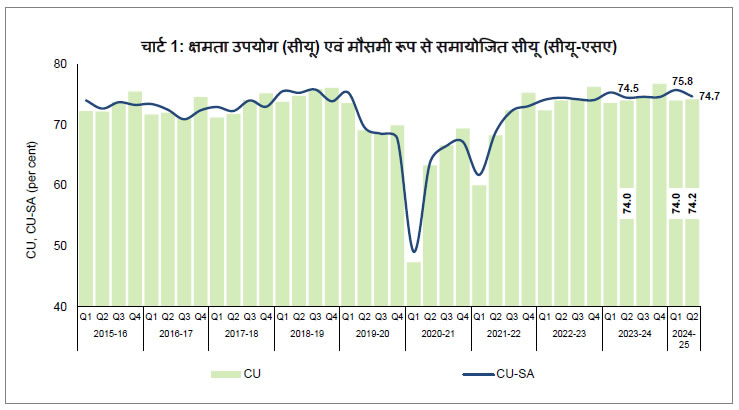 Chart 1
