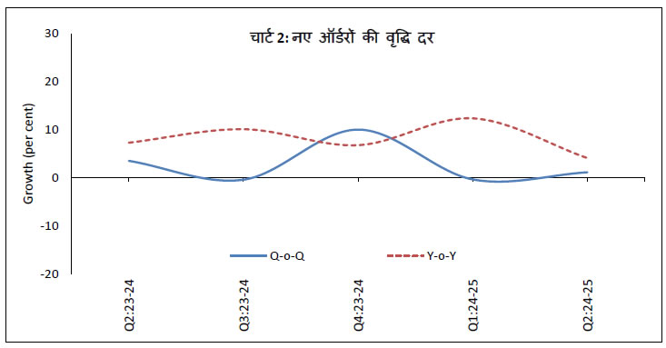 Chart 2
