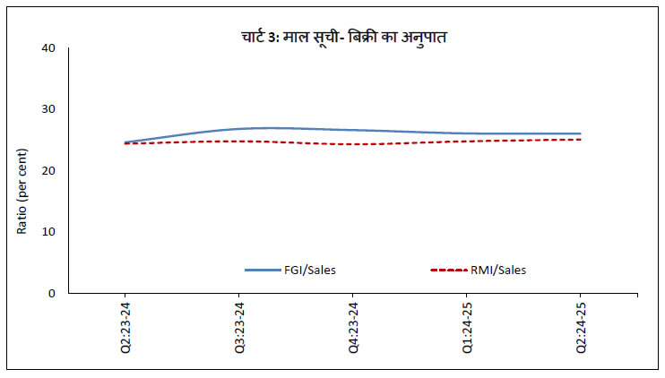 Chart 3