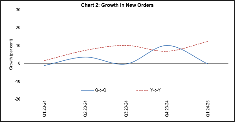 Chart 2