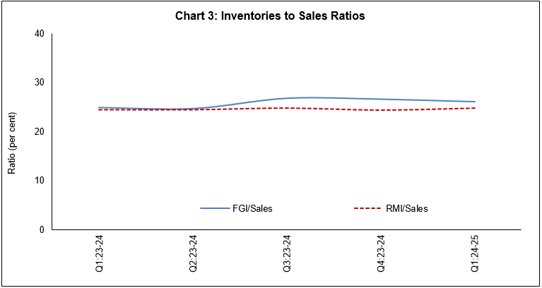 Chart 3