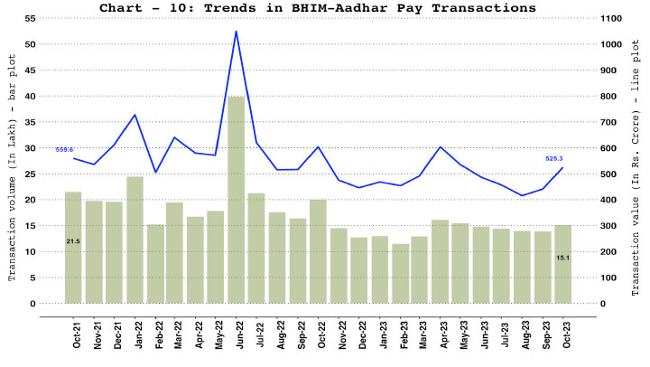 Chart_10